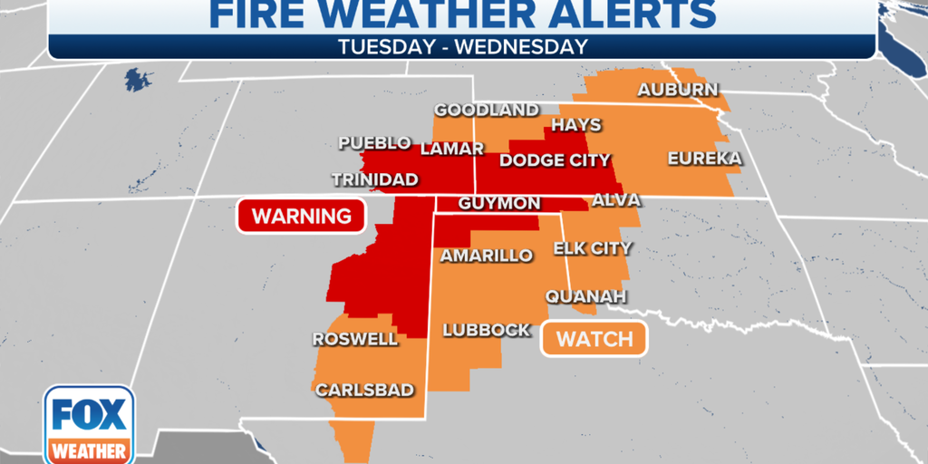 High Plains face critical fire weather fueled by wind, dry conditions