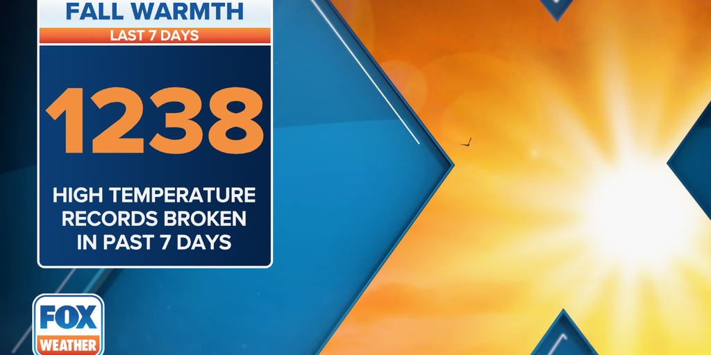 Over 1,200 Records Broken During Early Winter Heat Wave | Fox Weather