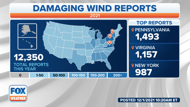 Damaging Wind Reports as of Nov. 2021