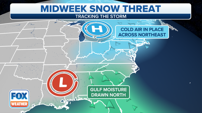 Midweek Storm Setup