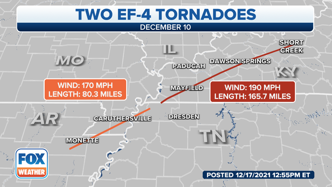 A tornado outbreak produced two EF-4s, which traveled through several states.