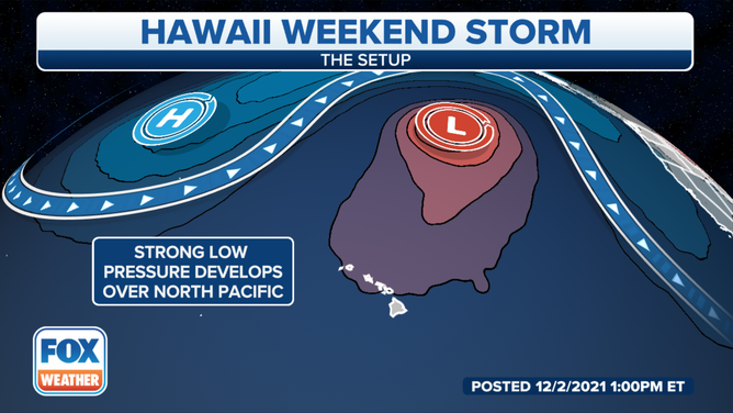 Hawaii Weekend Setup