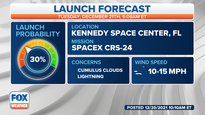 SpaceX Falcon 9 CRS-24 mission forecast for Dec. 21, 2021.