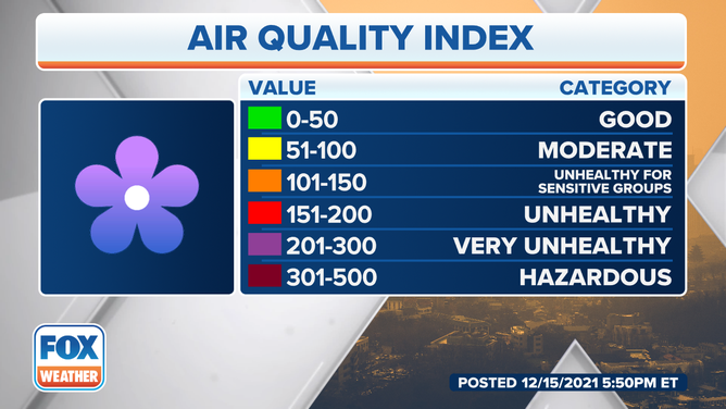 Air Quality Index