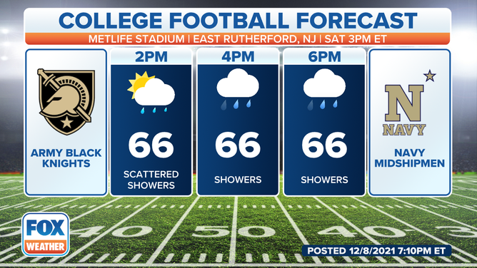 Army-Navy forecast for Saturday, Dec. 11, 2021.