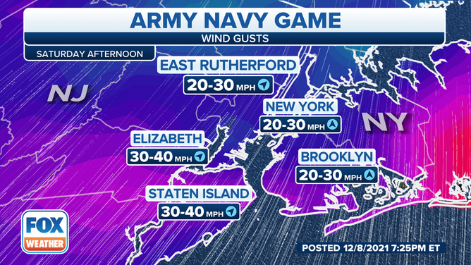 Army Navy Wind Forecast