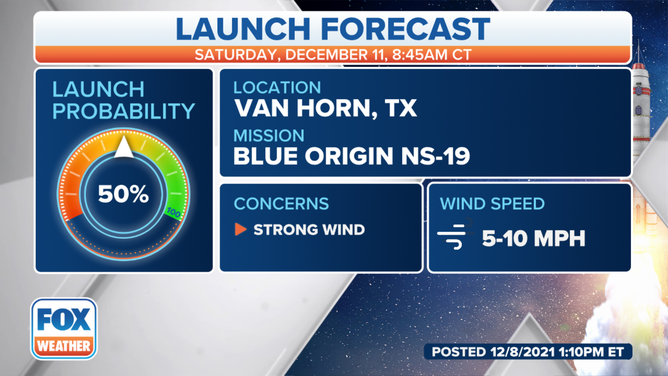 Launch forecast for Blue Origin NS-19 mission on Saturday, Dec. 11.