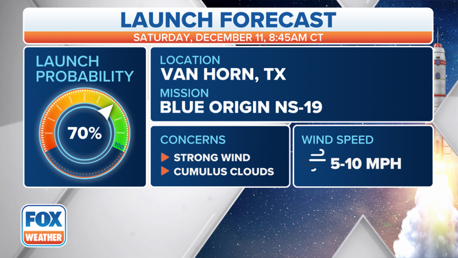 Launch forecast for Van Horn, Texas on Dec. 11.
