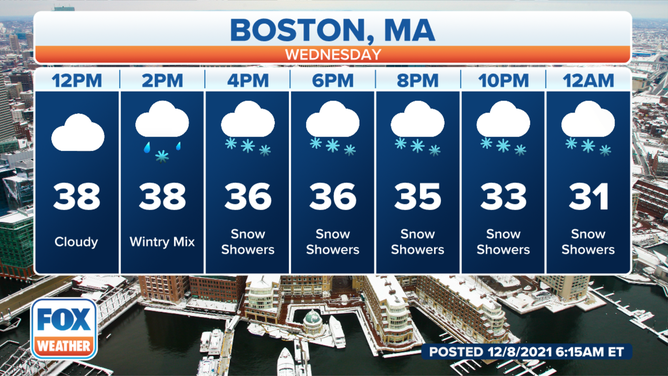 Hourly forecast for Boston on Wednesday, Dec. 8, 2021.