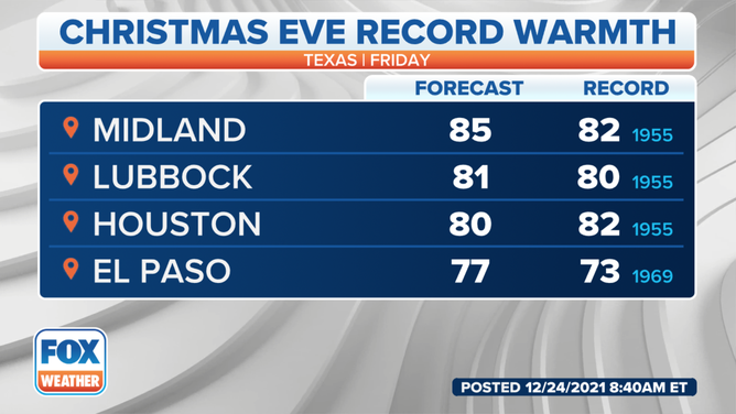 Potential Christmas Eve Records in Texas.