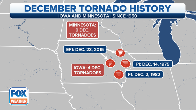 December tornado history in Iowa and Minnesota since 1950.