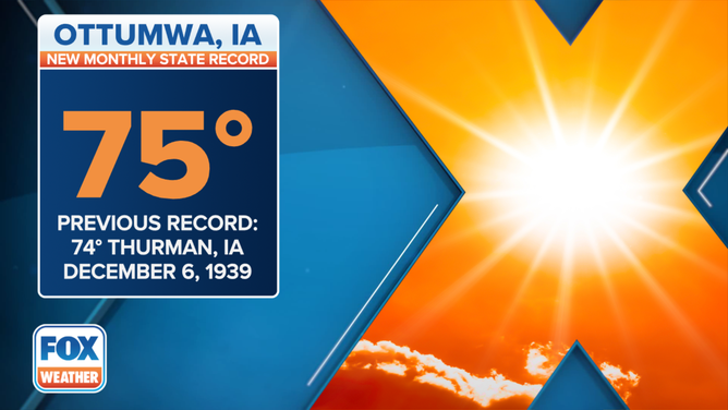 A new December record-high temperature for the entire state of Iowa was set Wednesday in the city of Ottumwa, which reached a high of 75 degrees.
