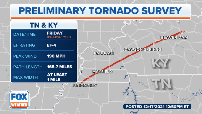 Preliminary storm survey for the Mayfield, Kentucky, tornado.