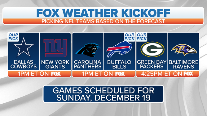 FOX Weather Kickoff: Week 15 FOX NFL picks based on weather forecasts