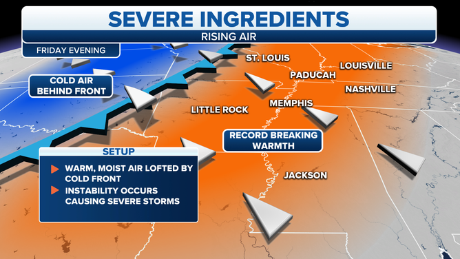 Severe Ingredients Recap