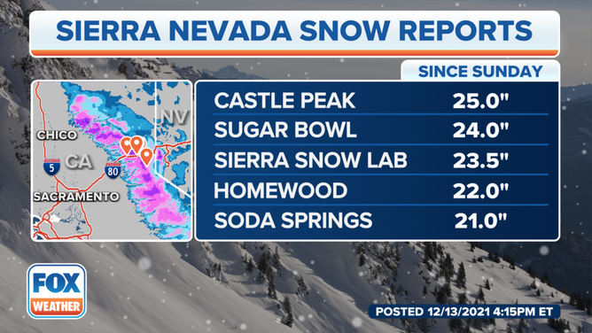 Snow reports in the Sierra Nevada since Sunday, Dec. 12, 2021.