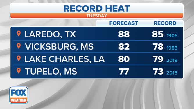 Tuesday potential records.
