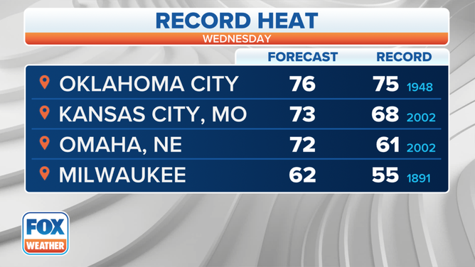 Another day of record warmth expected across Plains, Midwest, Great Lakes