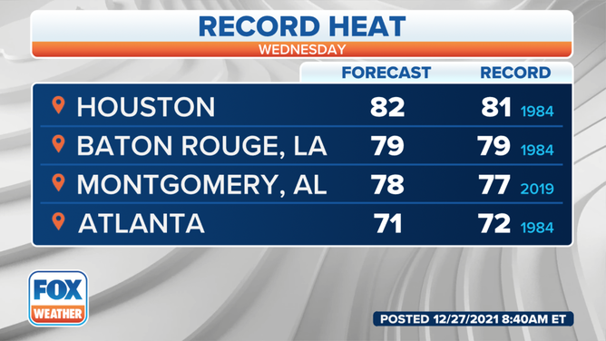 Wednesday potential record temperatures.