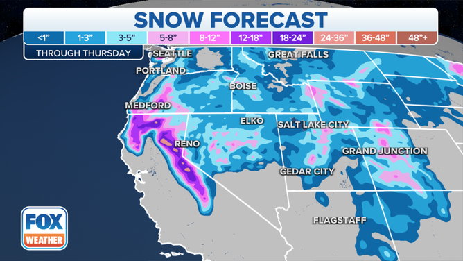 More Snow for California