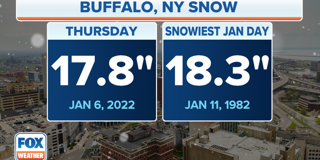 Buffalo records secondsnowiest January day as lakeeffect snow brings