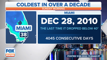Arctic chill to bring 30s for first time in 11 years to Miami