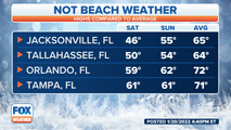 Welcome to winter! Sunshine State to see coldest weekend of season