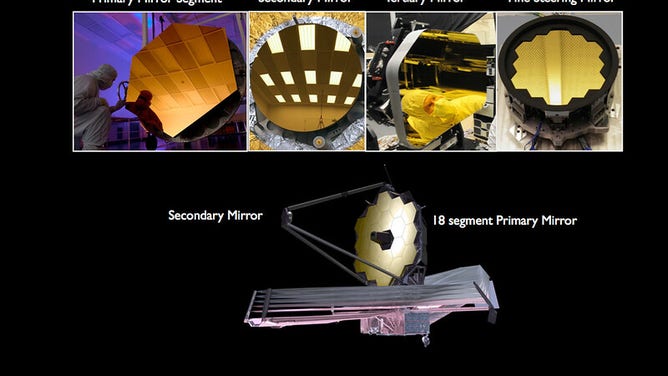 This image shows the four different types of mirrors on the Webb telescope. From left to right are: a primary mirror segment, the secondary mirror, tertiary mirror and the fine steering mirror. The bottom right shows an artist's conception of the Webb telescope optics with its 18 primary mirror segments.