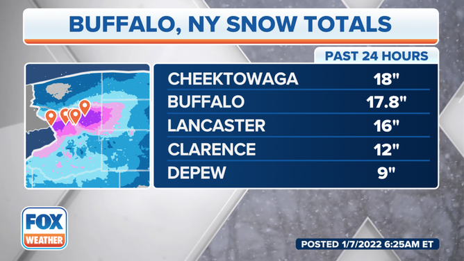 Buffalo records second-snowiest January day as lake-effect snow