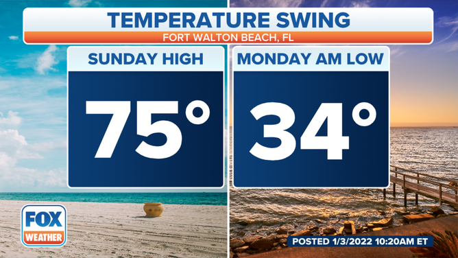 Fort Walton Beach temperatures for Jan. 2 and Jan. 3, 2022.