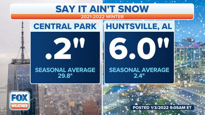 Huntsville vs. NYC Snow