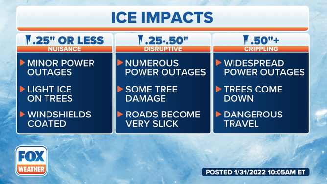 A photo showing the impacts of ice.