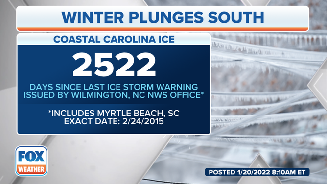 The last Ice Storm Warning issued by the National Weather Service office in Wilmington, North Carolina, was 2,522 days ago on Feb. 24, 2015.
