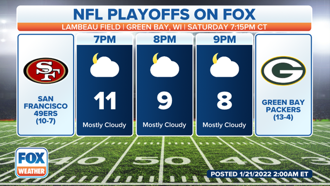 Frigid temperatures favor Packers in Divisional Round matchup with