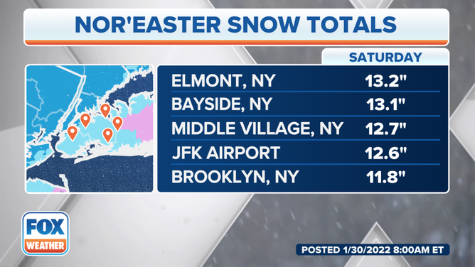 nyc snow totals so far