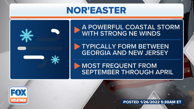 Nor'easter Definition