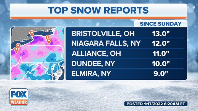 Northeast top snow reports