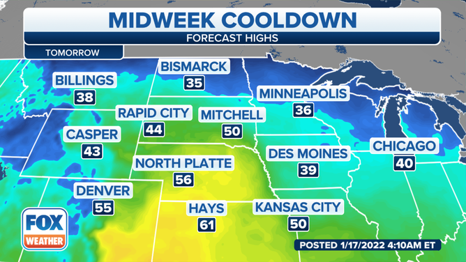 Midweek cooldown coming for the Northern Plains.
