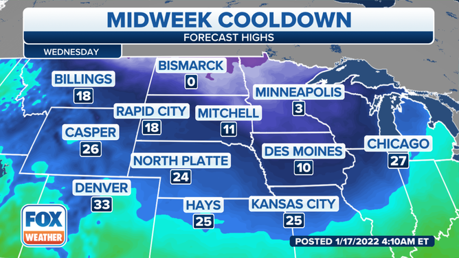 Midweek cooldown coming for the Northern Plains.