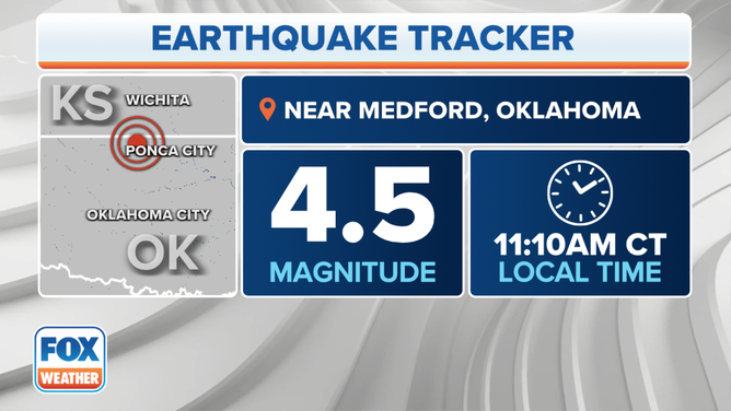 A 4.5 magnitude earthquake was felt in Kansas and Oklahoma Monday, Jan. 31, 2022.