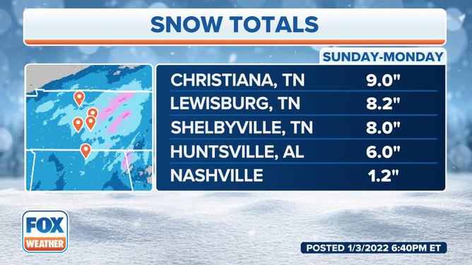 Snow totals in the South since Sunday, Jan. 2, 2022.