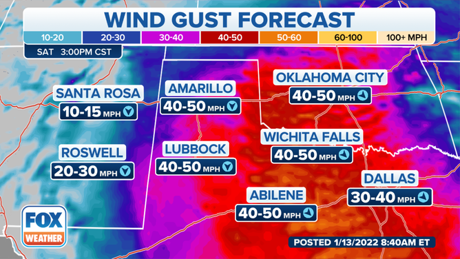 South Plains Wind Gust Forecast