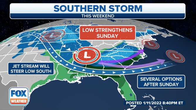 South Storm Overview