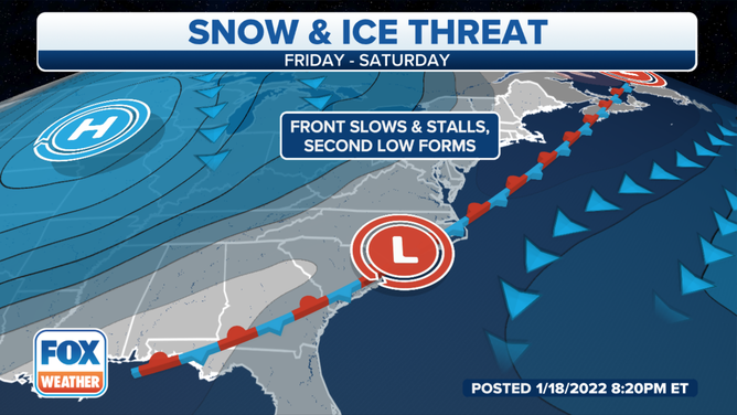 Southeast Ice Setup