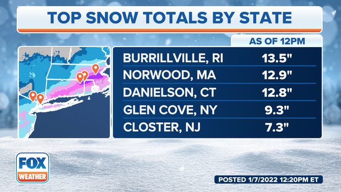 Top snow totals by state as of noon on Friday, Jan. 7, 2022.