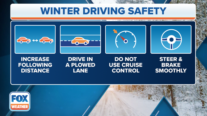 Winter Driving Safety