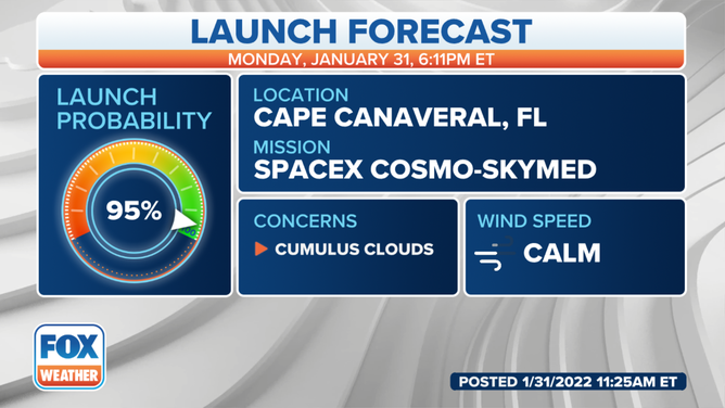 SpaceX COSMO-SKymed launch forecast for Monday, Jan. 31, 2022. 