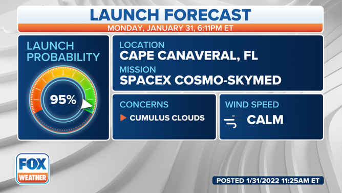 SpaceX COSMO-SKymed launch forecast for Monday, Jan. 31, 2022.