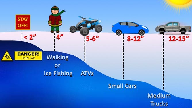 Ice thickness Guidelines