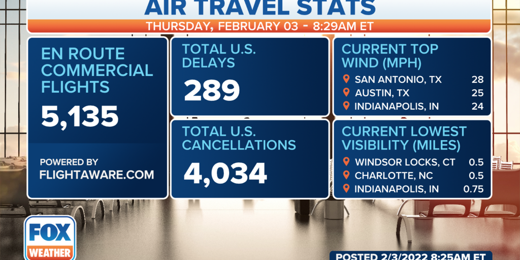 travel alert dallas fort worth